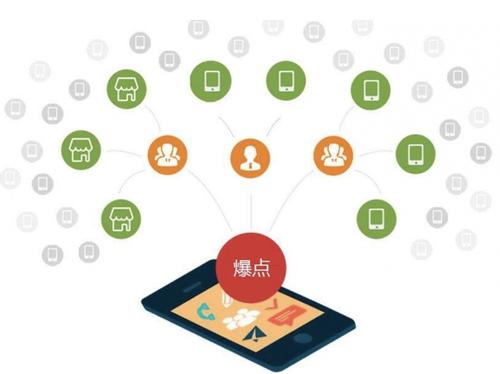 曹妃甸为什么越来越多的企业通过软文营销来引流